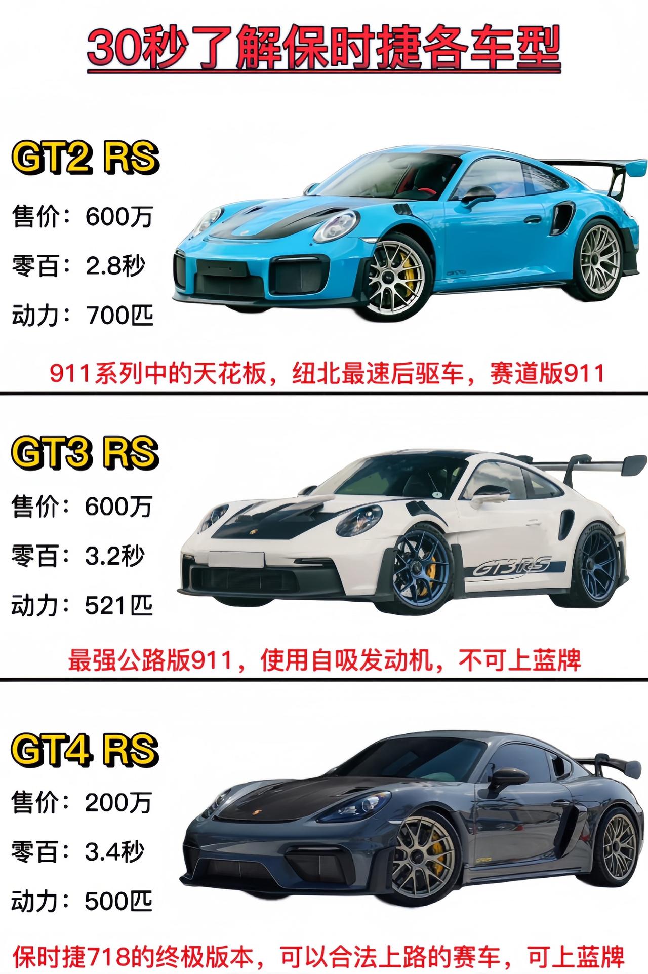 30秒了解保时捷各车型，哪一款是你的梦想？汽车知识