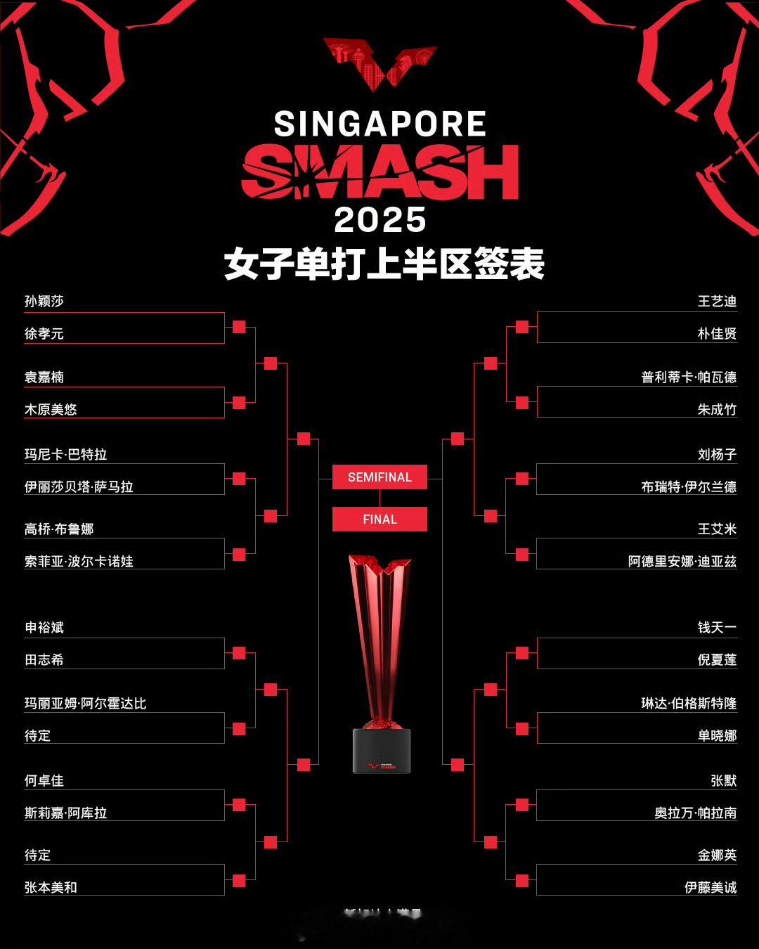 2025新加坡大满贯｜签表  2.1-2.8女单&女双&男单&男双孙颖莎王楚钦健