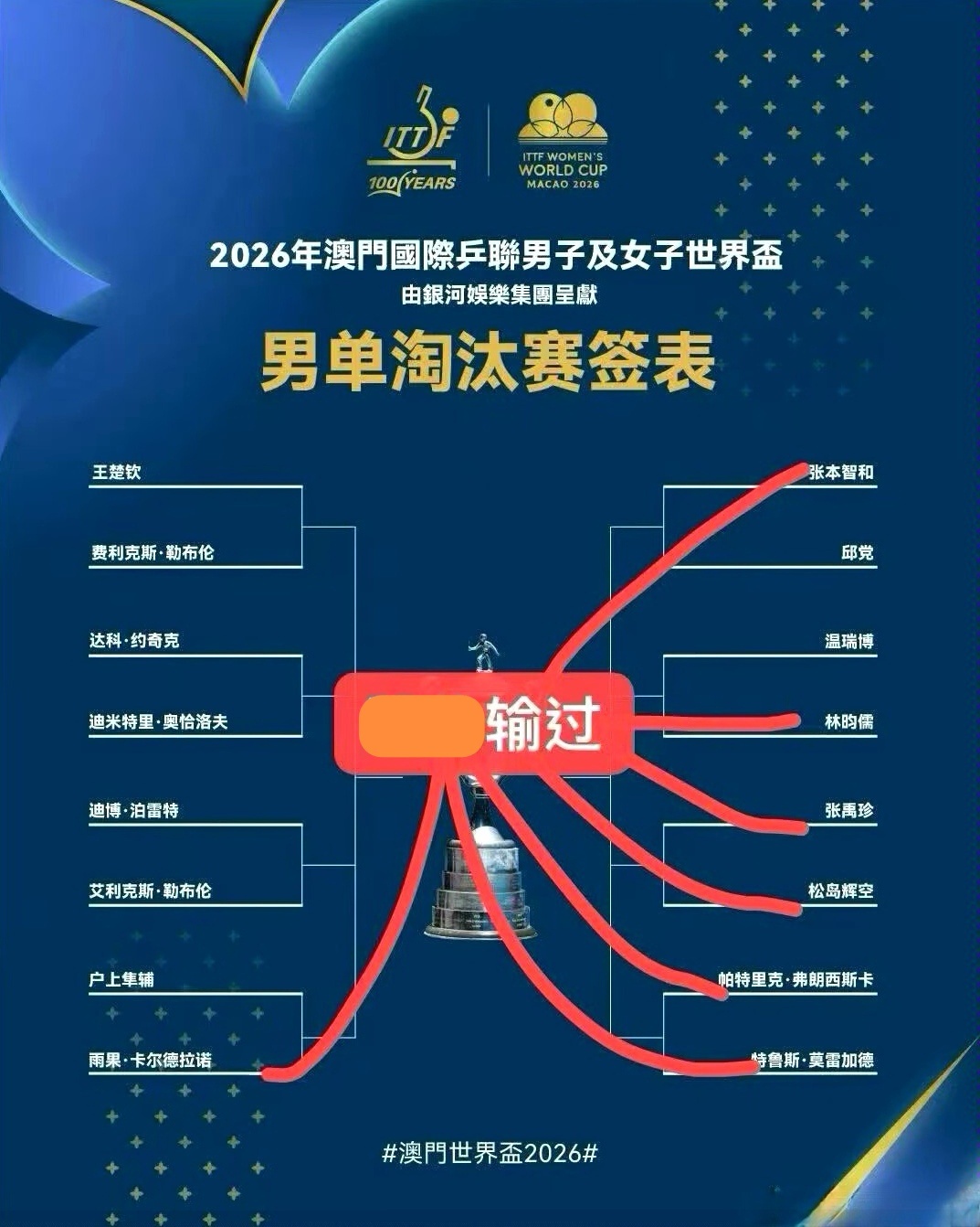 国乒男线对德国3连败   无需忧心“卫冕”，那是雨果的压力，与我们何干？我们的使