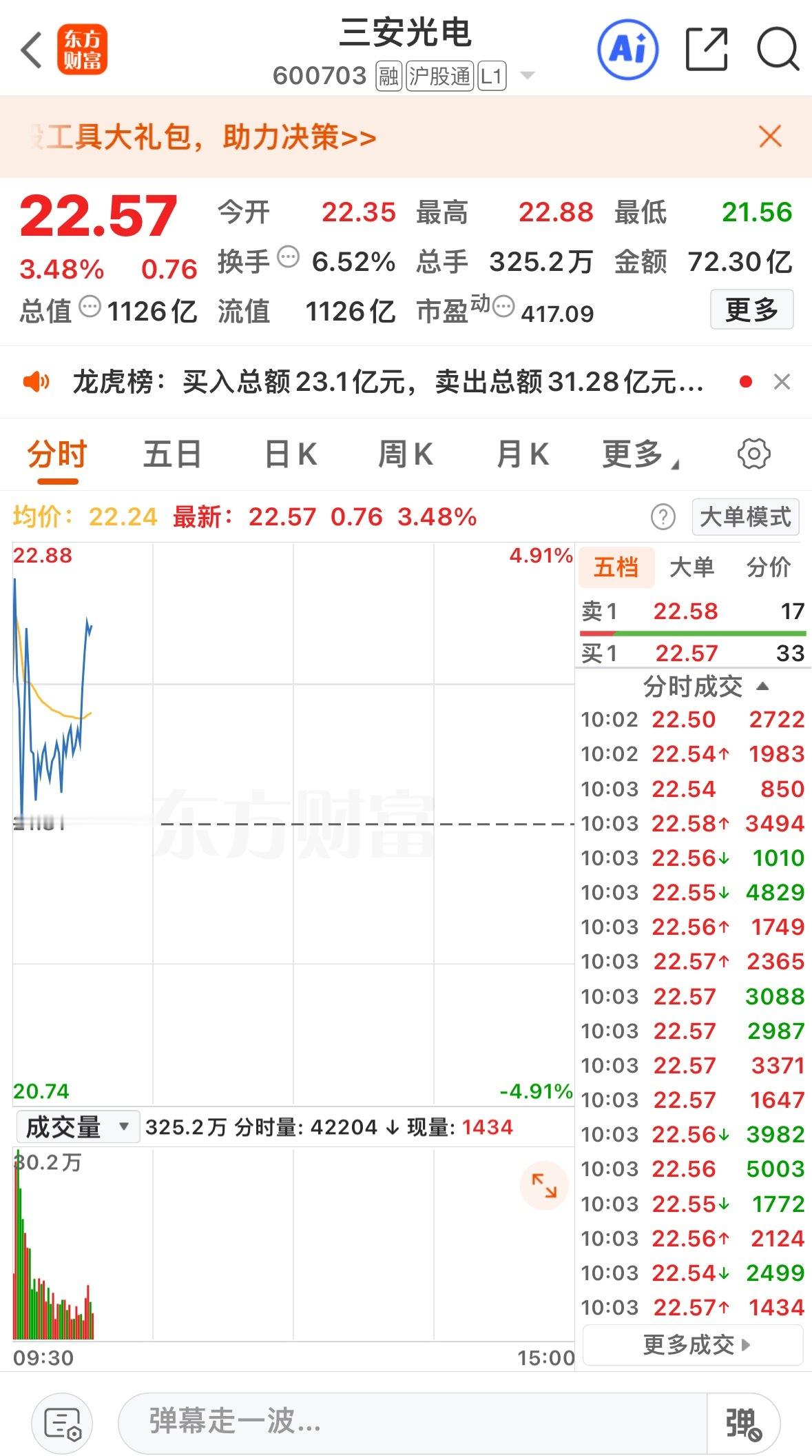 三安光电短线可关注 