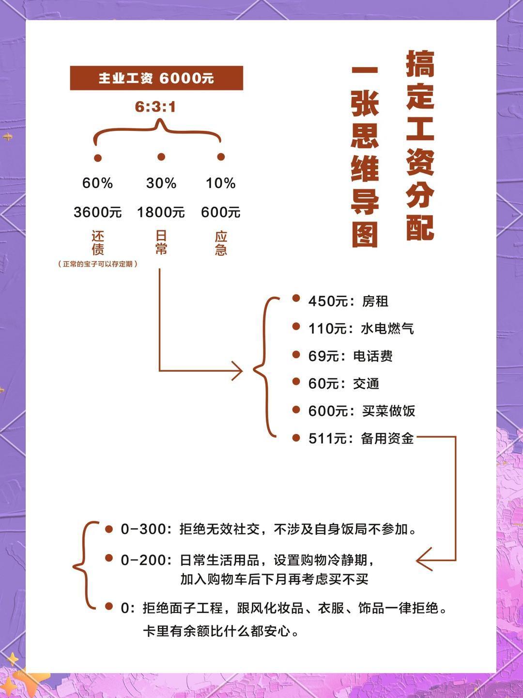 发工资后低成本奖励自己tips 掌握工资分配技巧，学会储蓄，金钱是焦虑的终结者，