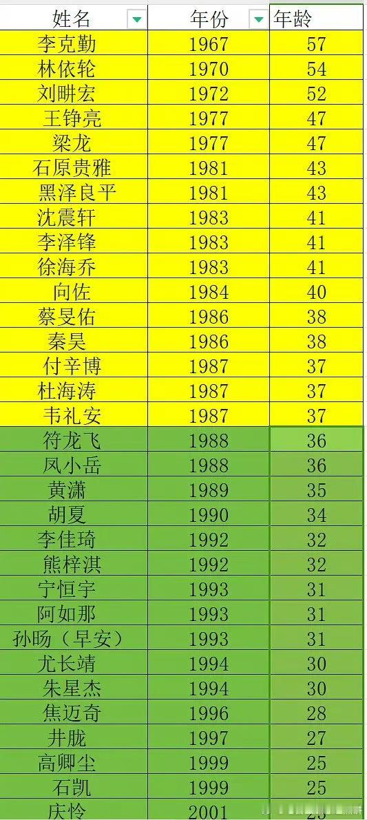 #熊梓淇录制披哥路透# 熊梓淇录制披荆斩棘的哥哥路透有，能够在这一季的舞台上面看