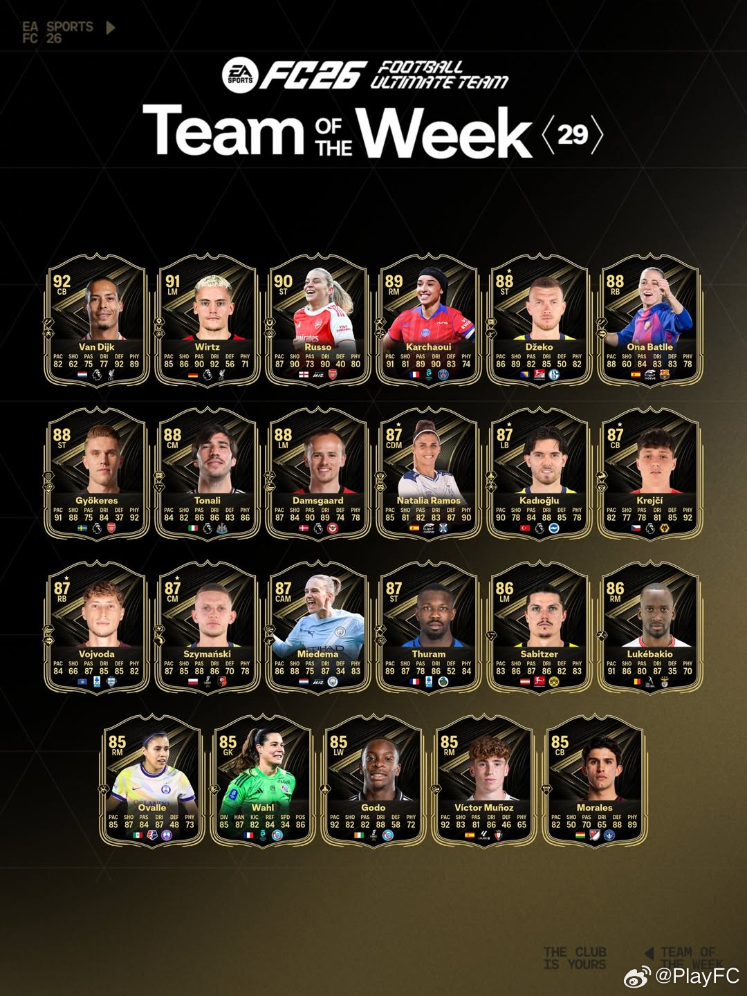 FC 26 Ultimate Team周最佳阵容TOTW第二十九周公布。范迪克、