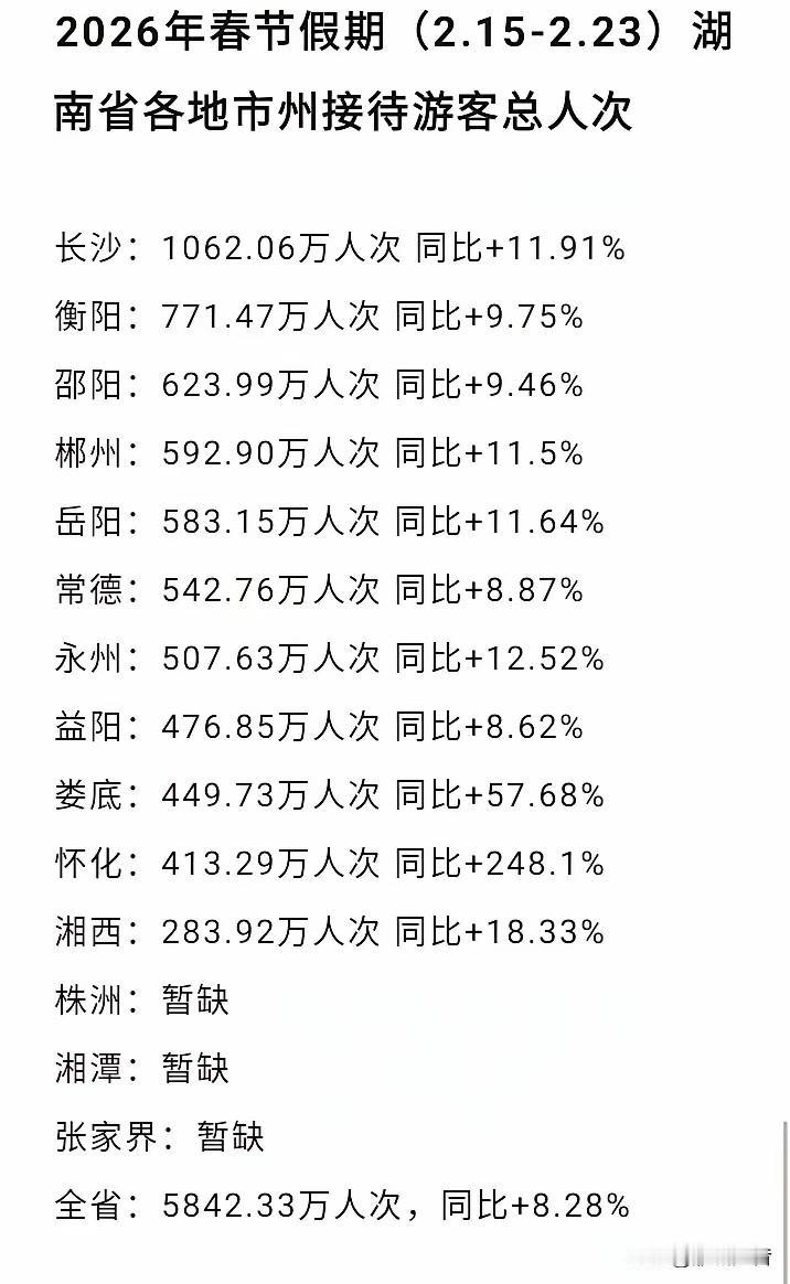 长沙衡阳邵阳全省前三！