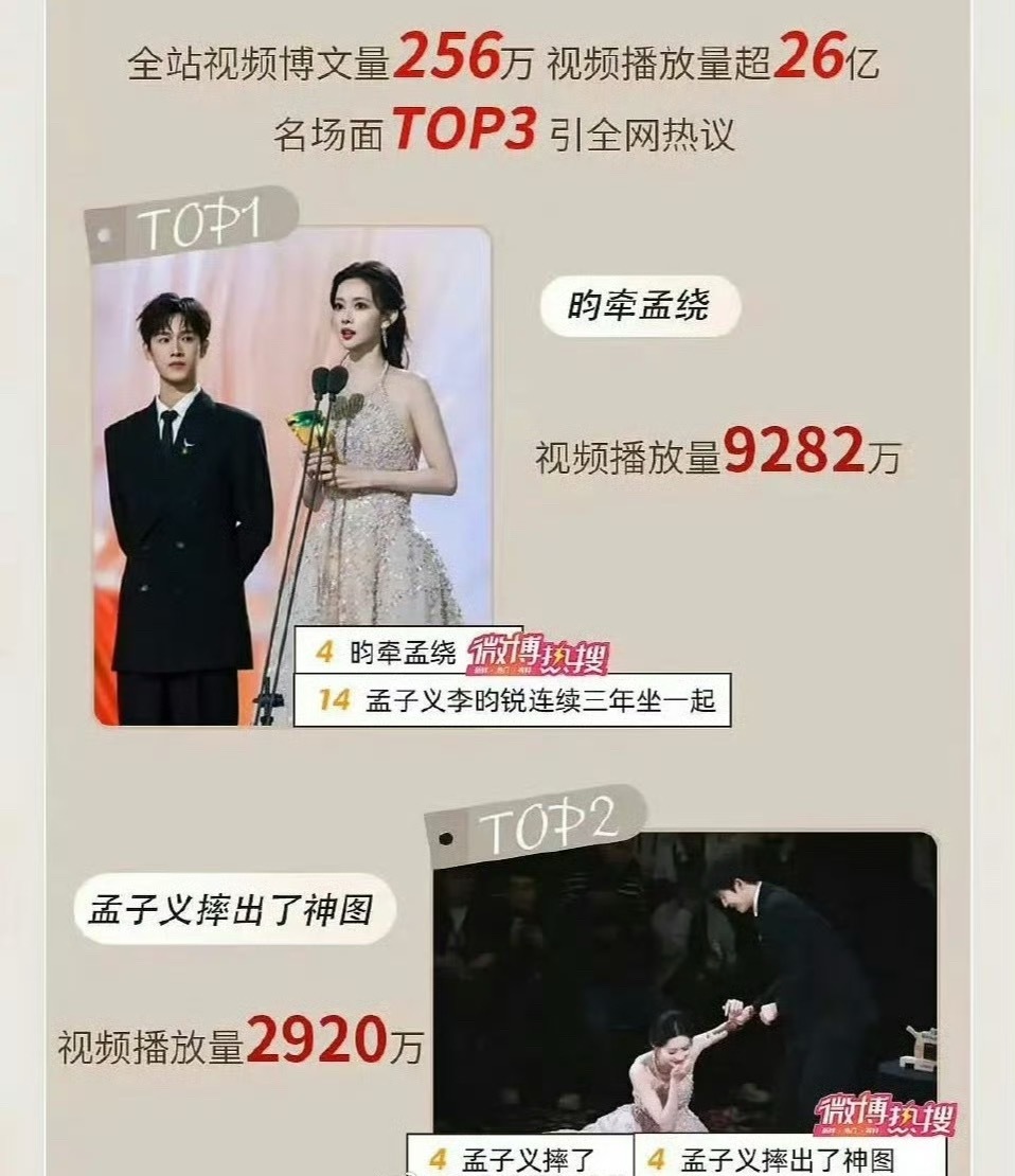 星光大赏战报，话题度热度最高的明星鞠婧祎、孟子义、李昀锐、张凌赫、陈星旭、丞磊、