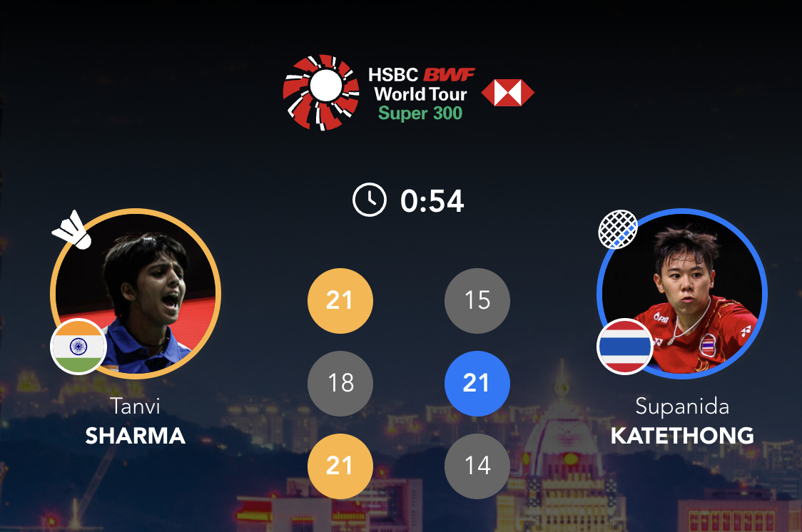 夏尔马🇮🇳 21-15、18-21、21-14 🇹🇭革通半决赛：黄宥薰 