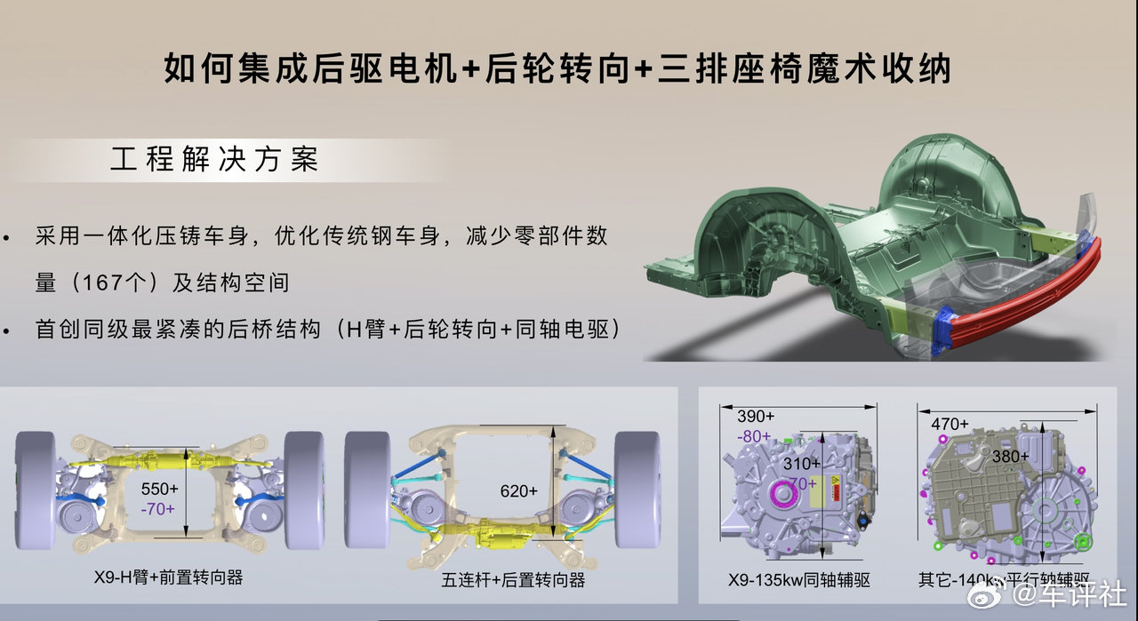 今日，小鹏X9产品负责人罗杰分享了《小鹏X9是如何实现“五合一超集成后桥”》，并