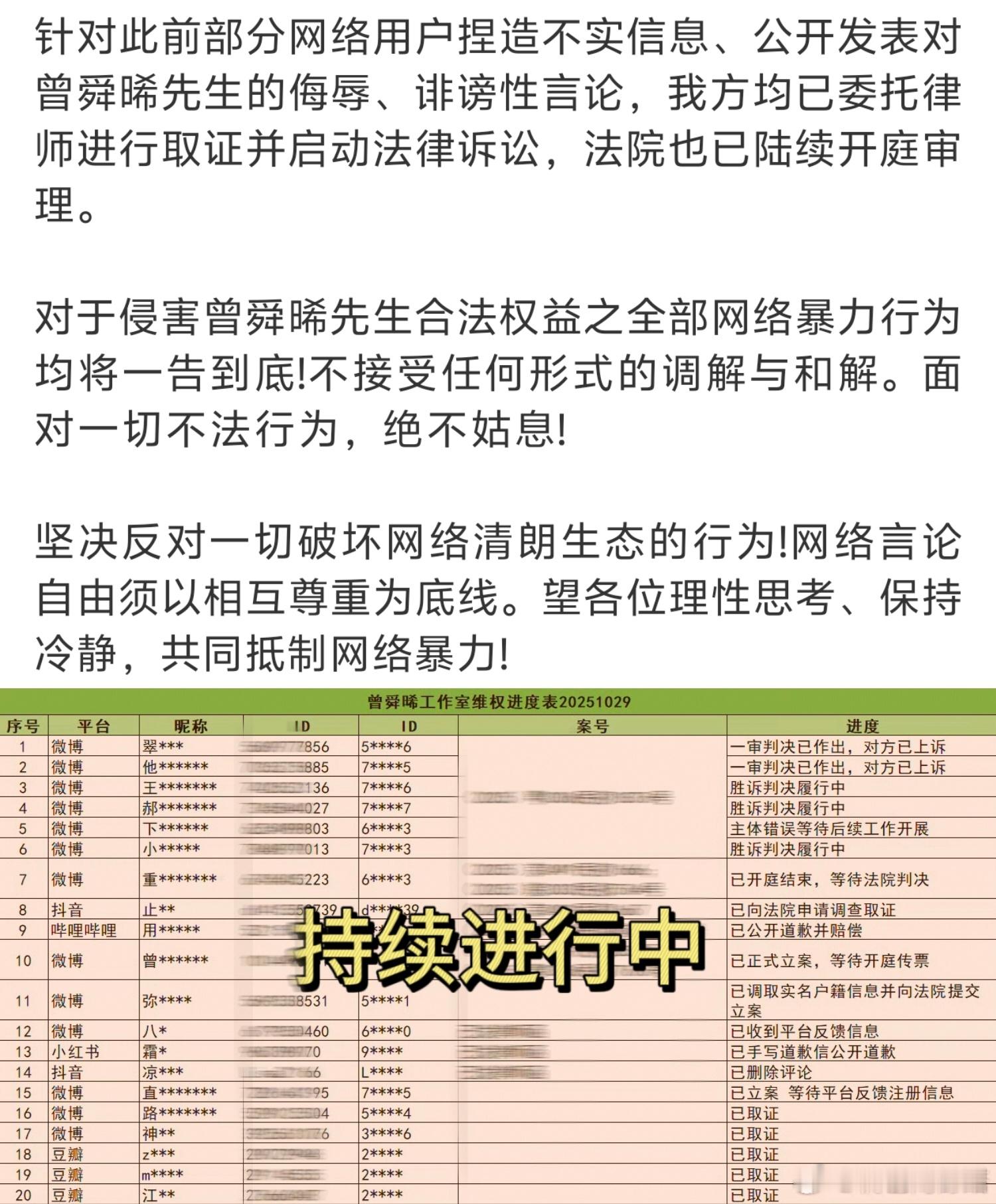 曾舜晞 方更新维权进度表！！全平台告嘿中，不接受任何形式的调解与和解！支持曾舜晞