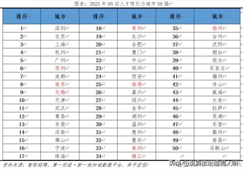 徐州队年轻人就业吸引力太弱太弱