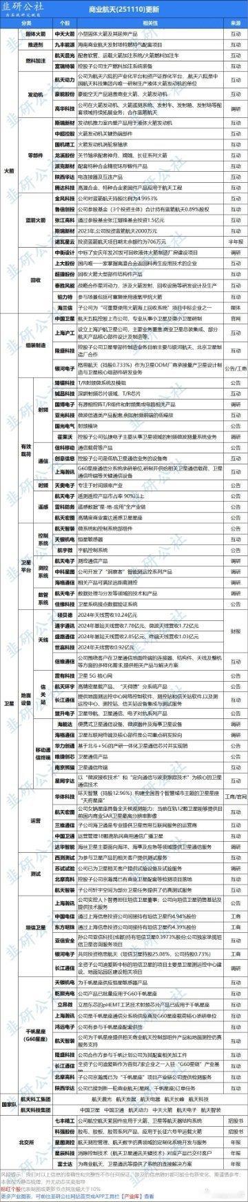 商业航天利好密集却持续滞涨？机构动向拆解＋五月反弹节奏解读！近期商业航天赛道政策