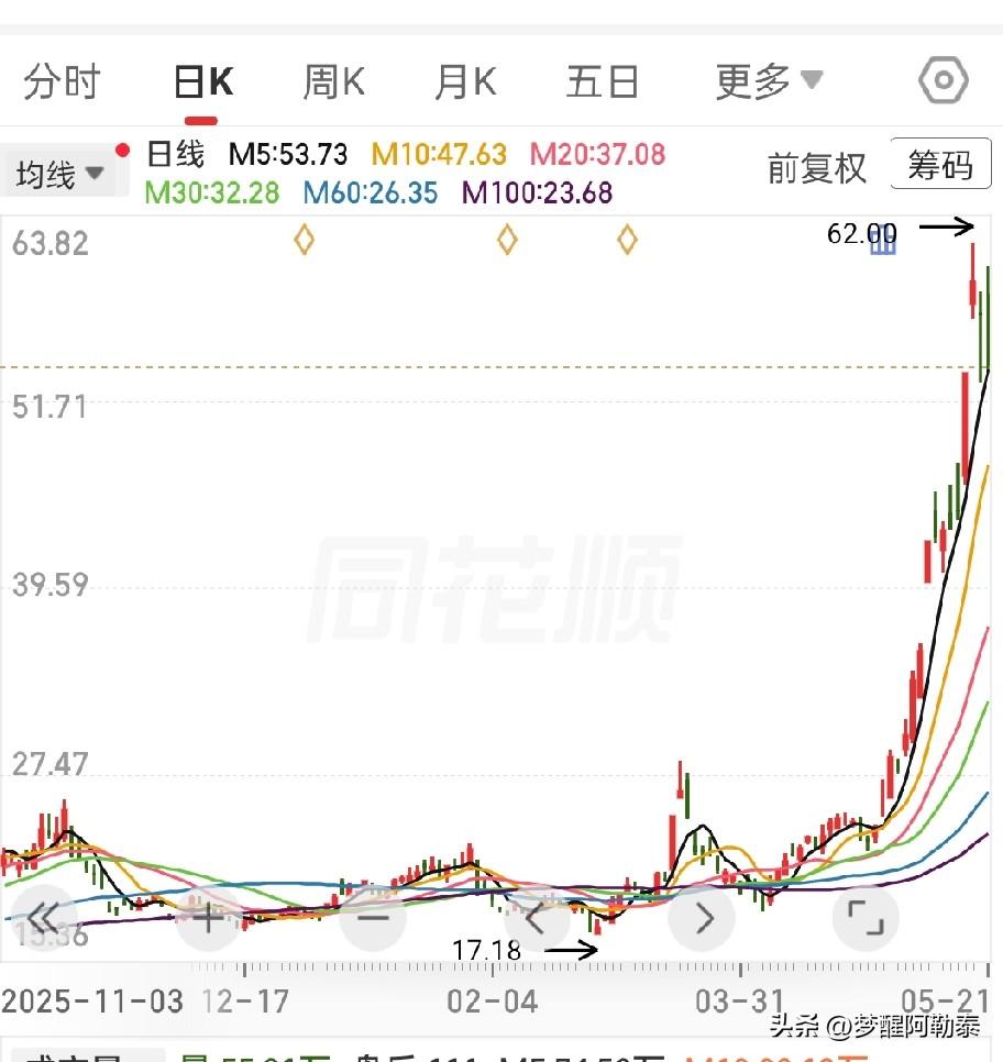 手里有高位垃圾股的，清！清！清！

今天再说一次，怕有人不听。

那些没有业绩、