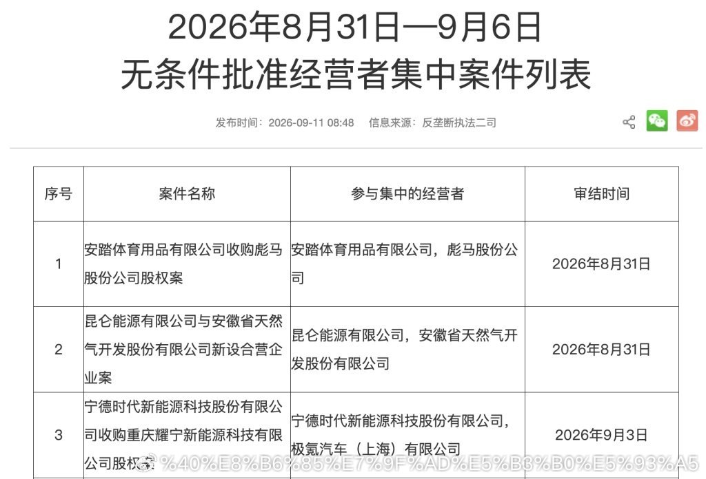 吉利宁德时代近日，市场监管总局发布2026年8月31日至9月6日无条件批准经营者