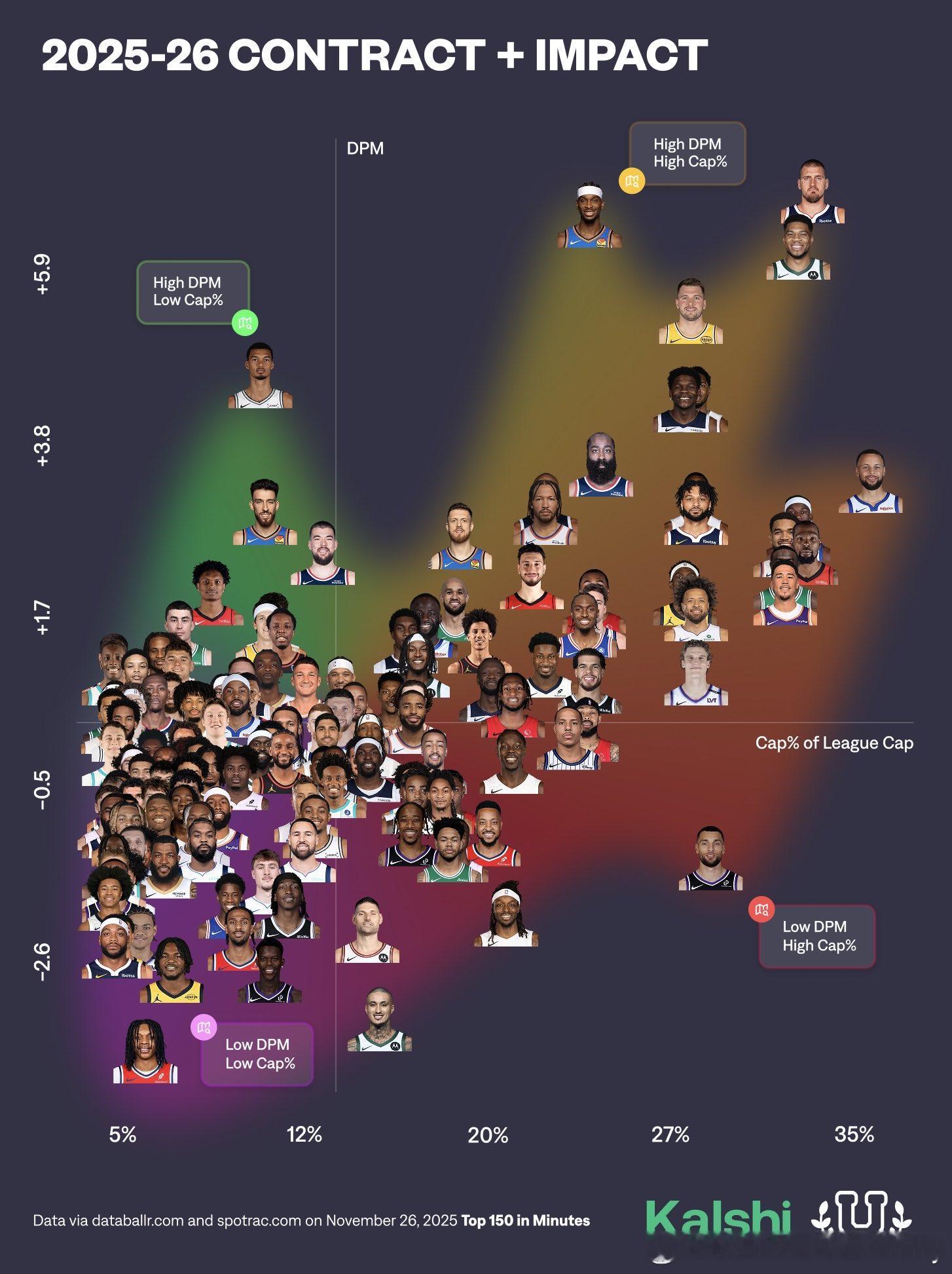 横轴代表薪资纵轴代表影响力 