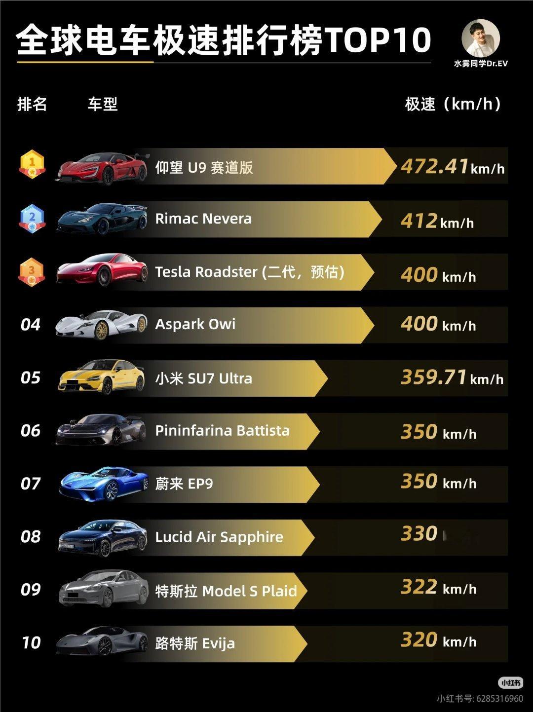 看完9.3号阅兵，再看这个榜单，是不是又有不同?我们是军事第一，科技第一，经济第