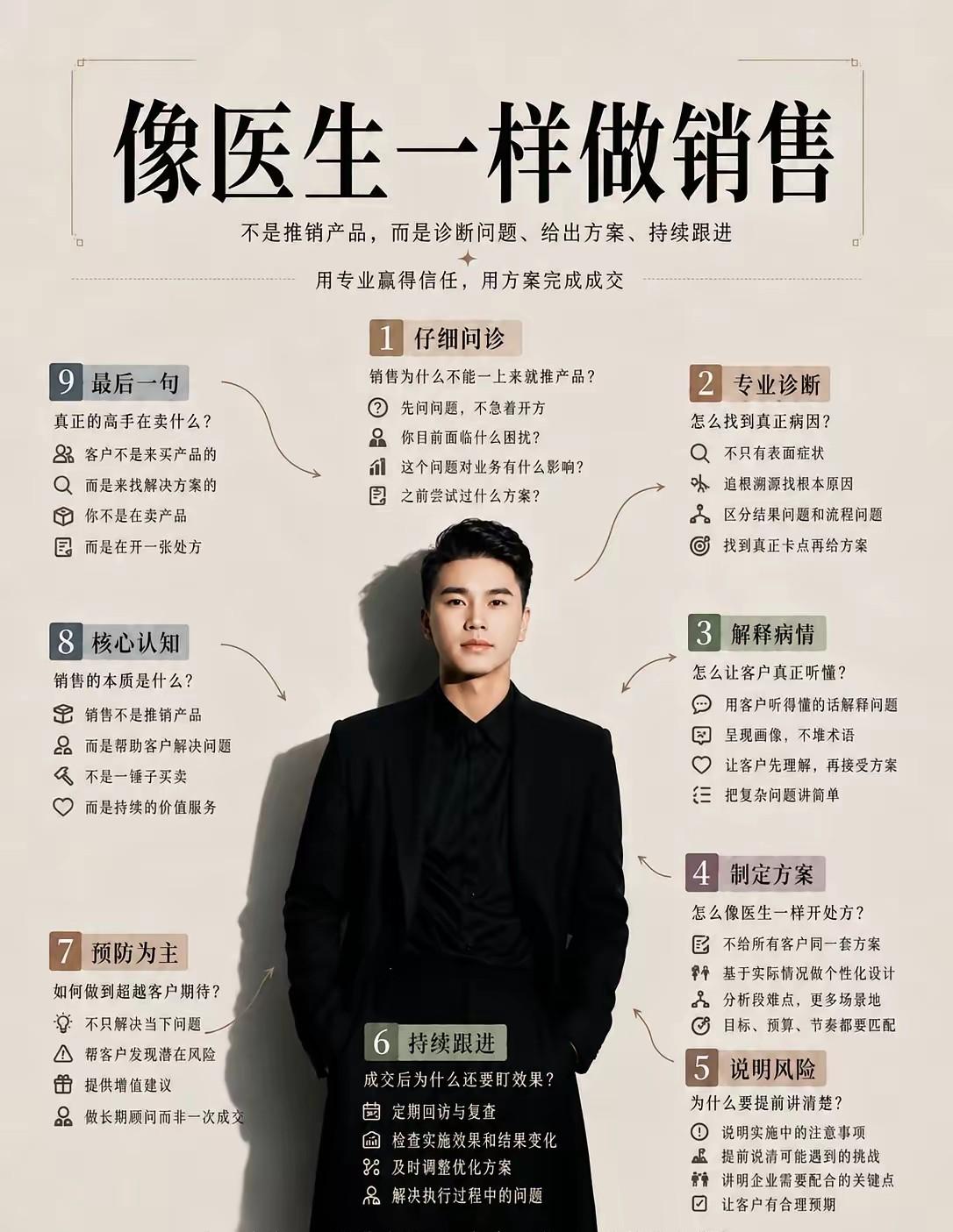 像医生一样做销售[赞]