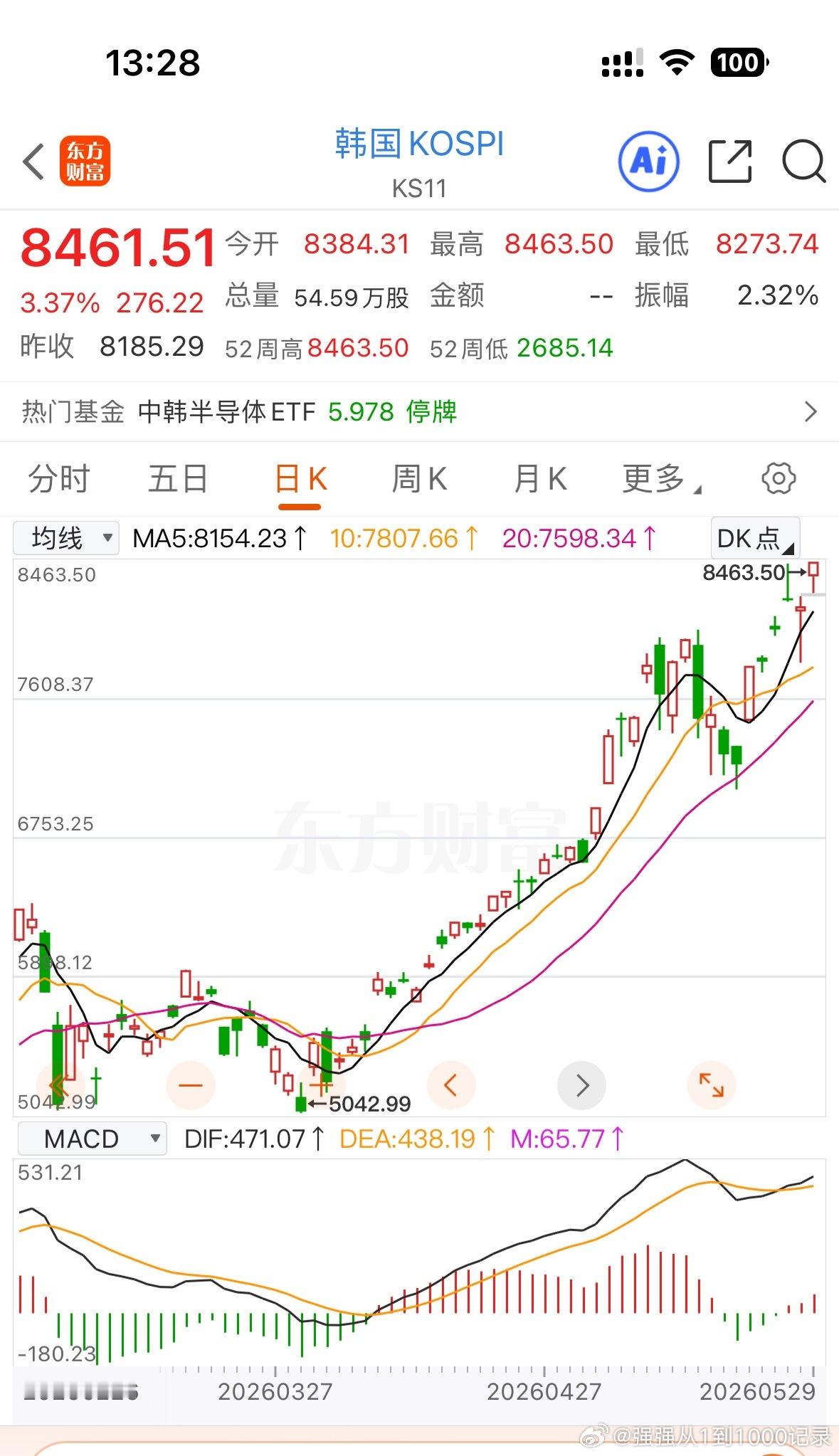 日经和韩国纷纷创下历史新高… 
