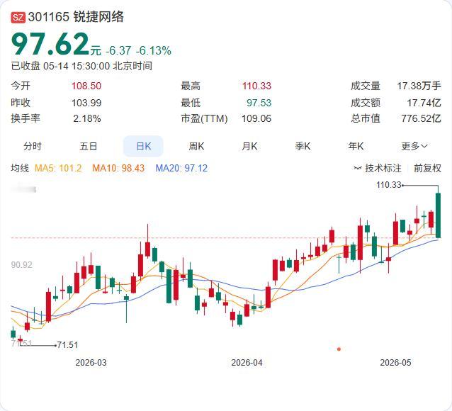 锐捷网络一季度预付款项激增，公司主动揭开谜底：不是财务问题，是“积极备货”！ 5