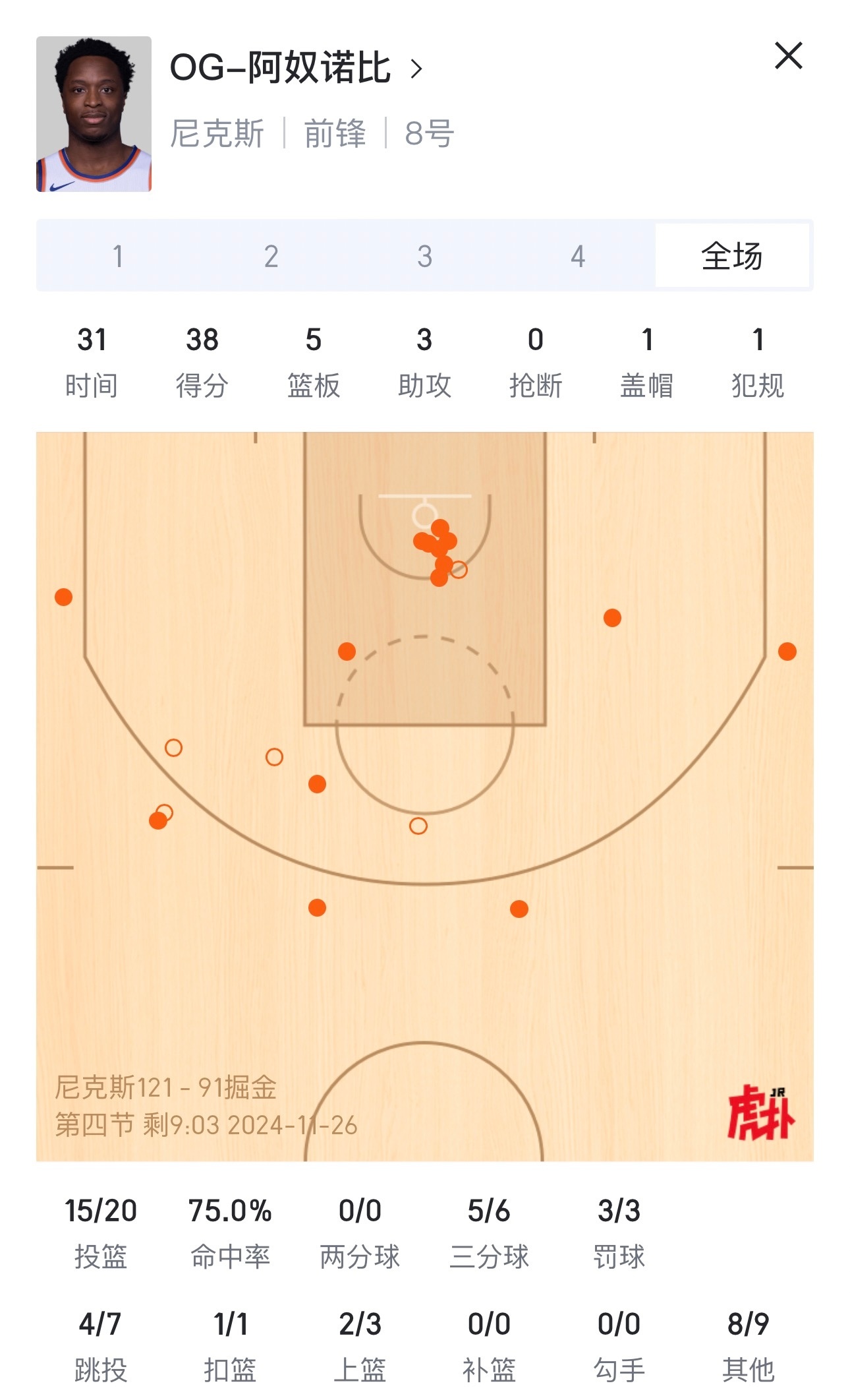 尼克斯vs掘金  不是哥们，要不然你来湖人试试呢？？？ NBA[超话]  