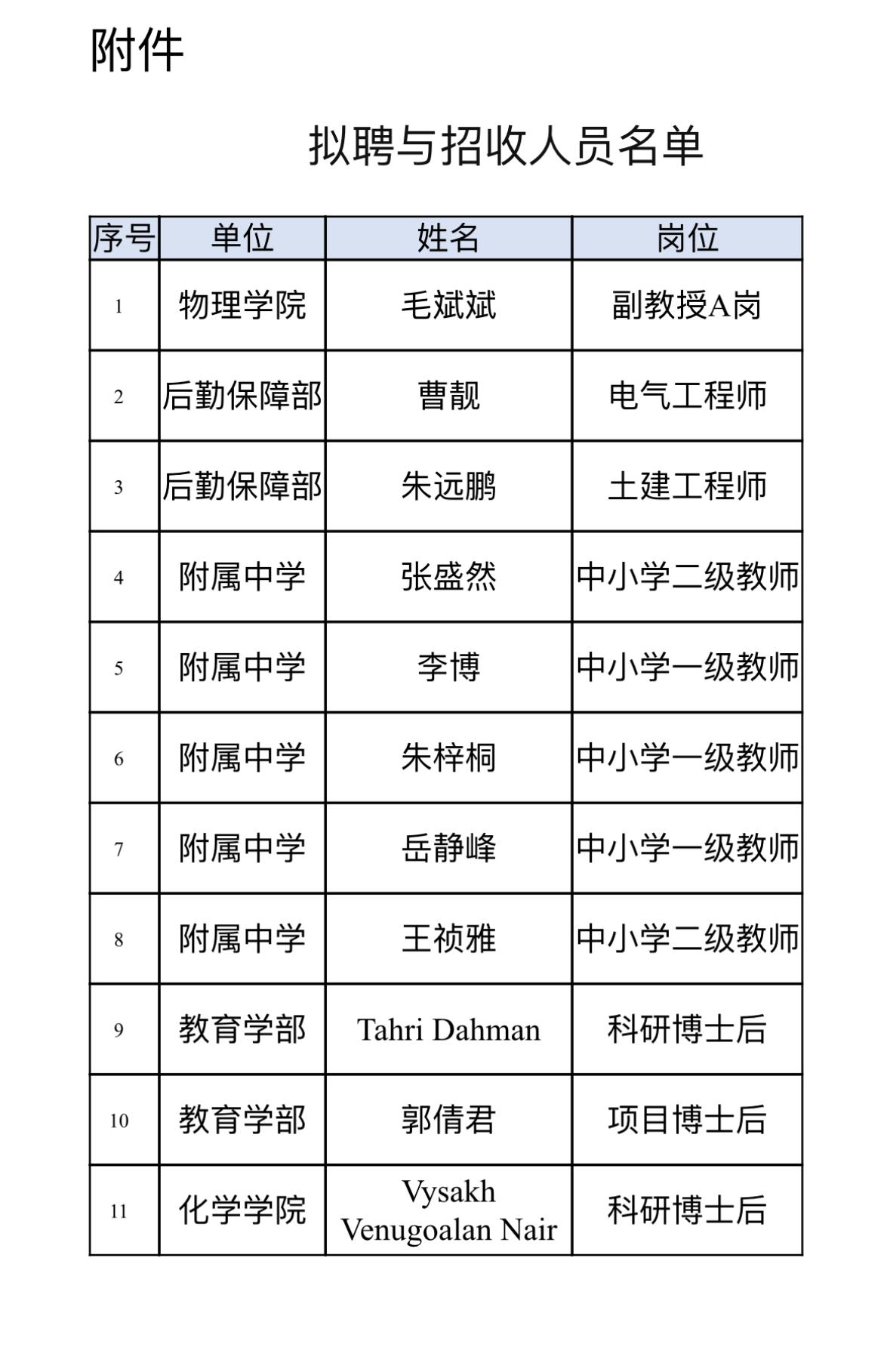 🎓吉林东北师范大学2026拟聘与招收人员公示（2026年第4次）！

经学校人