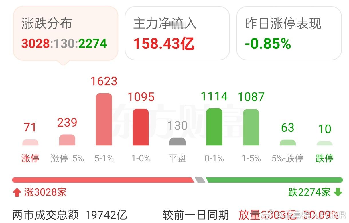 拔高估值推升指数  馅饼还是陷阱2025/10/24/非常观点｜核心提示：1、上