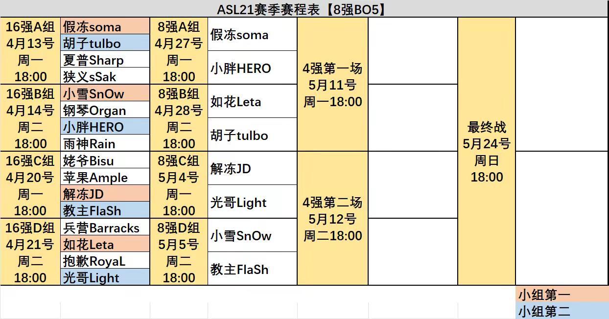 2026年上半年ASL8强分组已出！。超强对战！！小小马爱星际 星际争霸