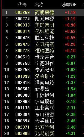 上午关注能否收复3947点！

目前最高3946点，基本卡在3947点；
上午站
