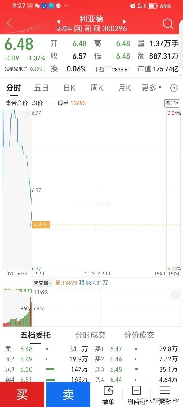 1月23日交易策略大盘一天睡觉行情。低开低走。流出600多亿。看的人昏昏欲睡。跌
