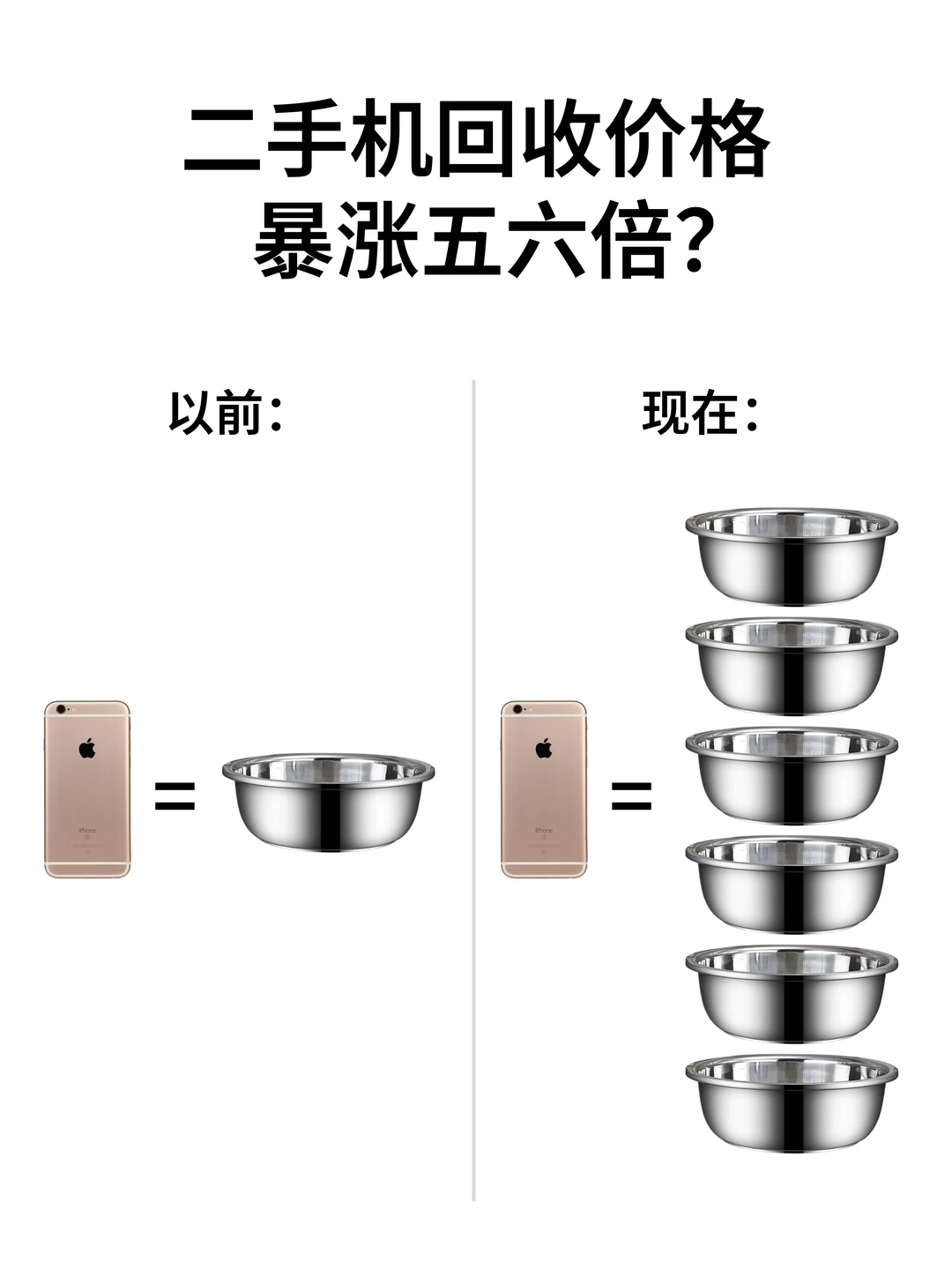 坏了，二手机回收价也涨五六倍？