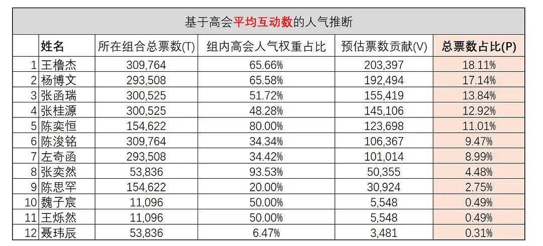 我们有底气向上看呀，我们不比任何人差 