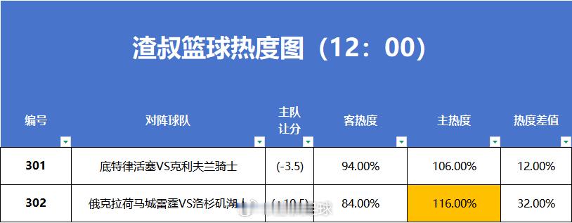 5月11日篮球热度图更小 