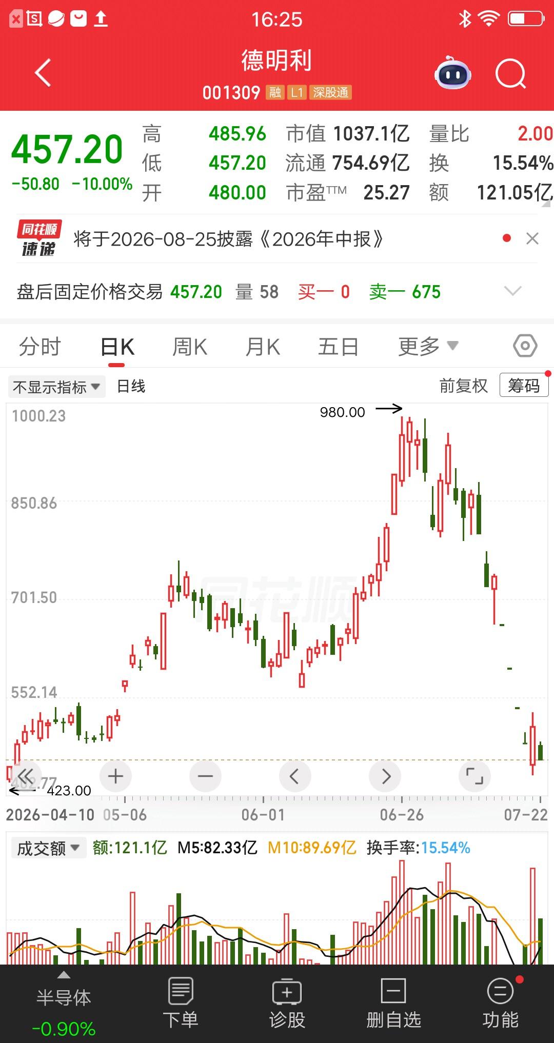 一位股民发视频嚎啕大哭，昨天508元买的德明利，一把梭哈了45.7万块。今天45