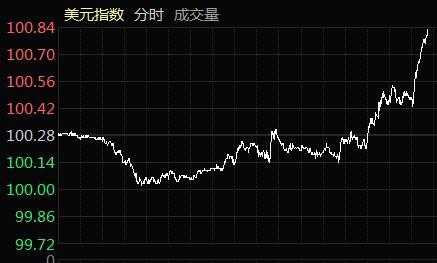 今天央行和外汇管理局出手，跨境融资宏观审慎调节参数从1.25上调至1.5，达历史