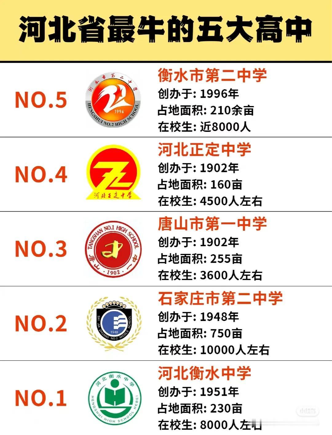 河北省最牛五大高中