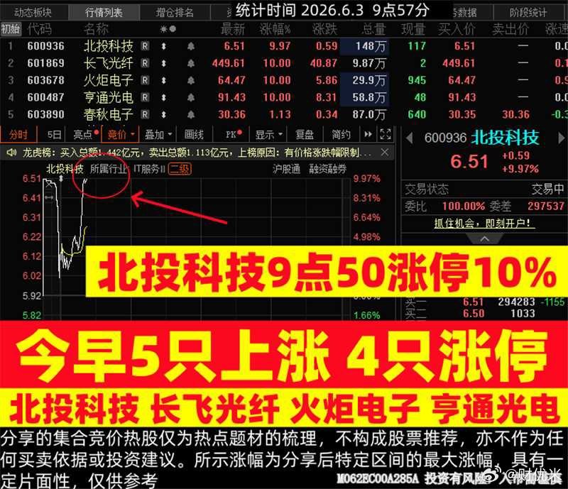 今天周三回顾经典，该涨的也涨了吃肉的吃的你们说说，准不准由你们说，评论区来一波1