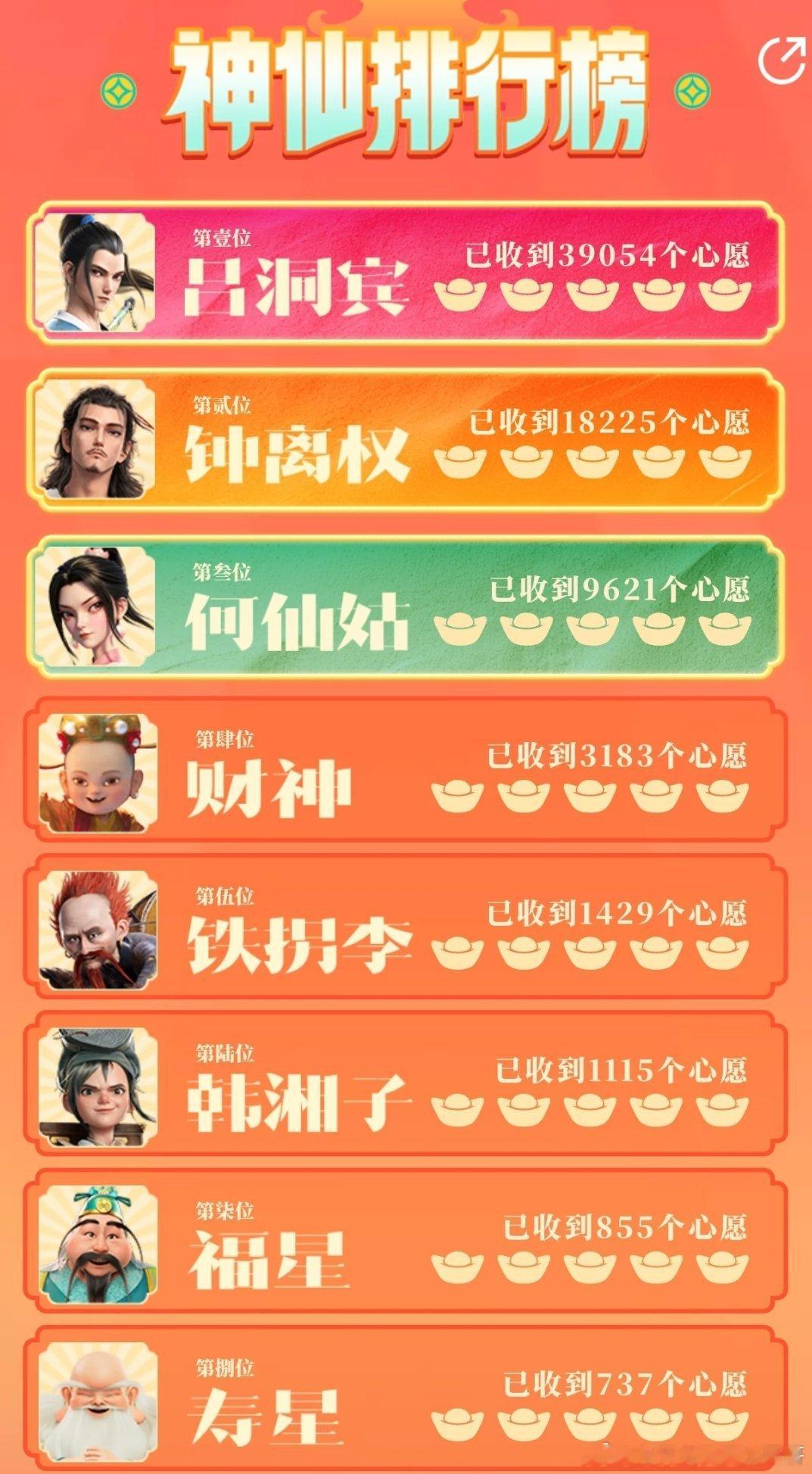千万不要低估财神在国人心中的地位，八仙里几秒镜头打投榜第四