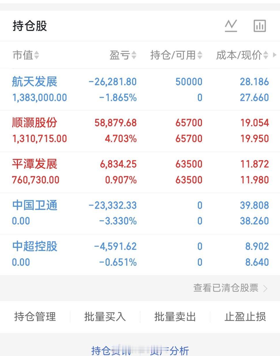 兄弟姐妹们，我的实盘A股记录来了！30天翻一倍，是目标也是挑战——关注我，一起验