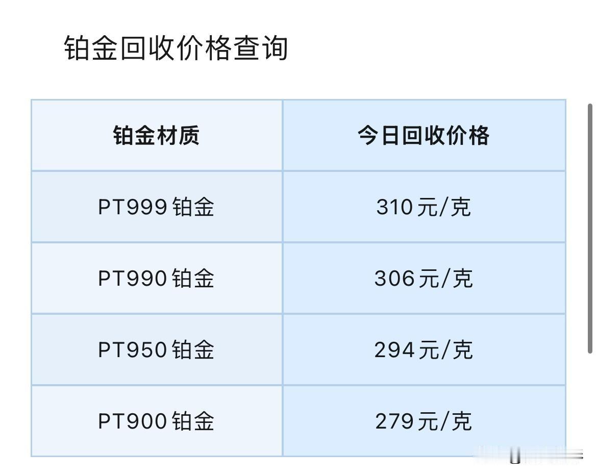 铂金、钯金回收报价查询！

2026年7月21号，星期二，农历六月初八。

那么