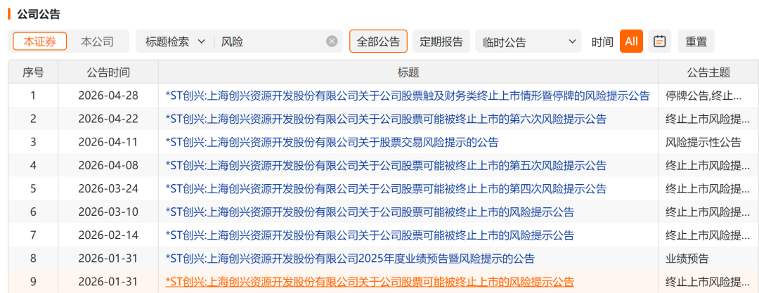 “赌壳”大败局！600193锁定退市，“资本狂人”自咽苦果