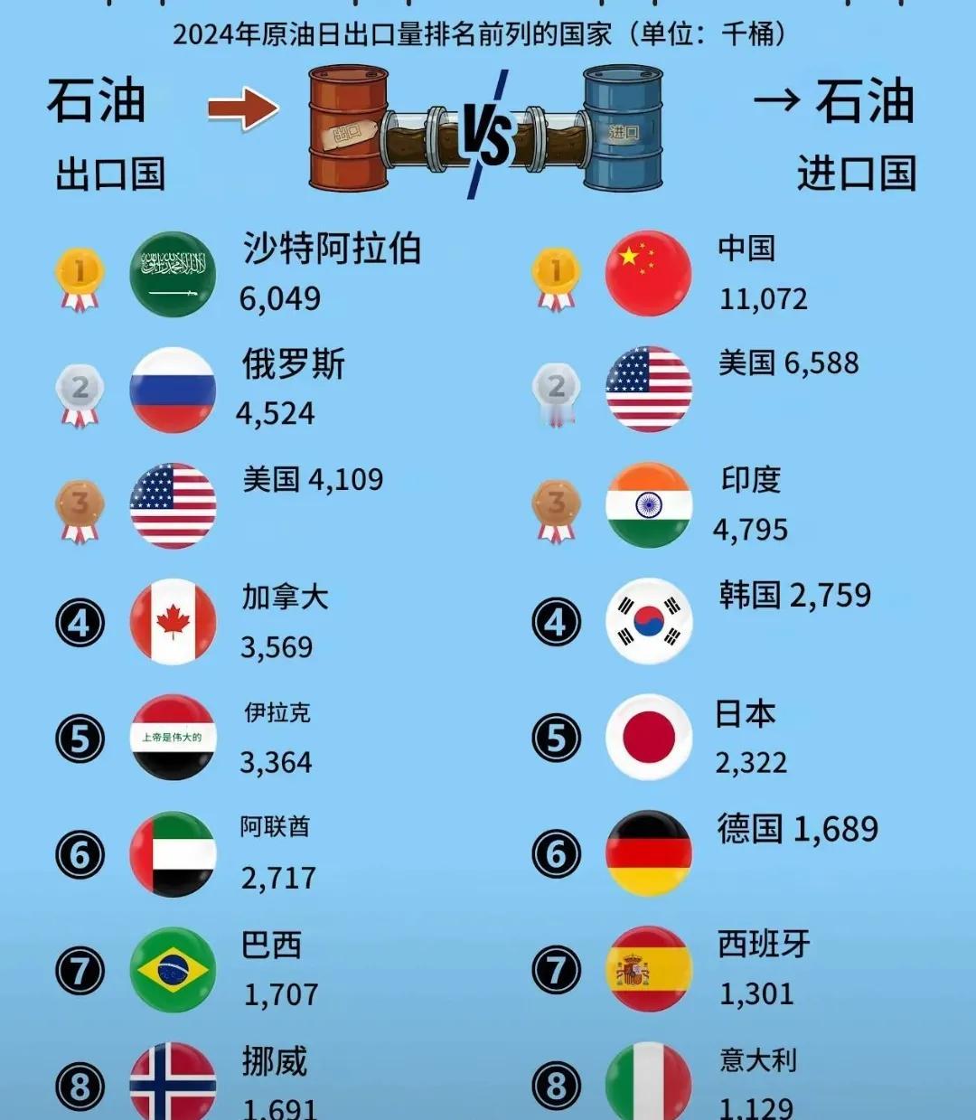 伊拉克还能出萨达姆吗？上台后就把外资、民企投资的油田全部没收为国有，民义上是国有