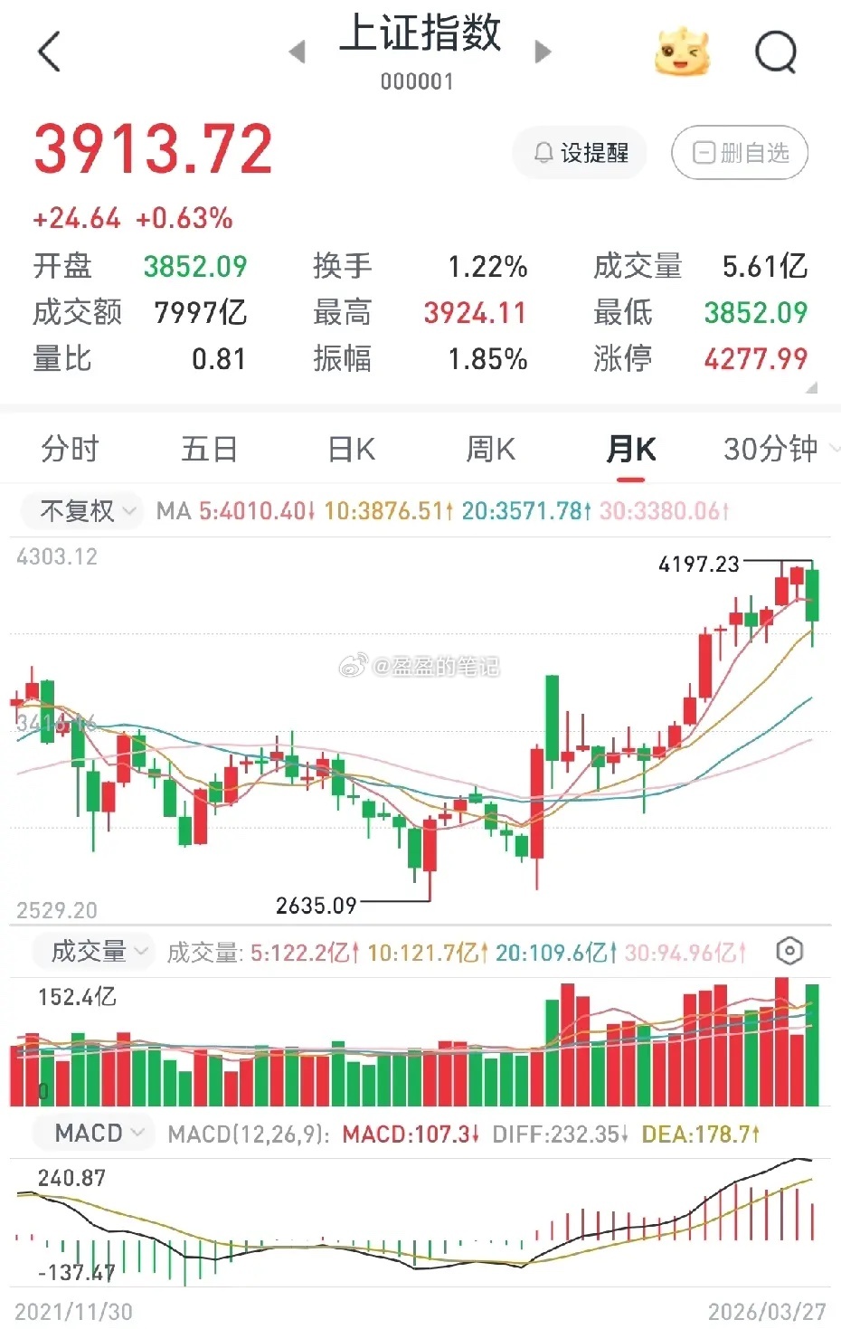 有时候，暂别A股市场，说不定是件好事。本周大盘的走势，让众多散户投资者的情绪几近