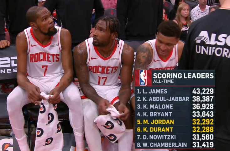 杜兰特还差5分，超越乔丹！热火vs火箭休斯顿火箭