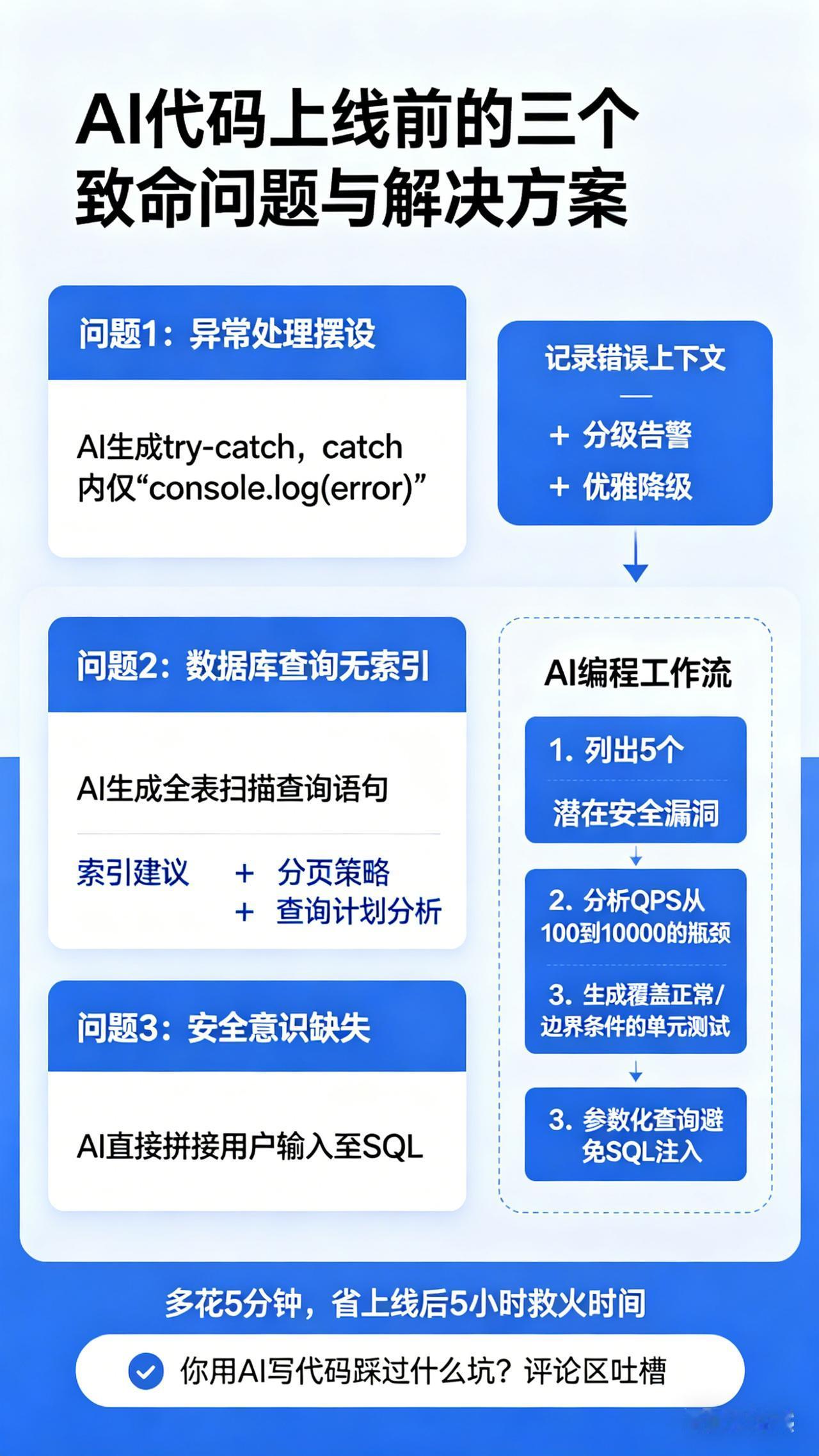 你写的AI代码能跑，但离"能上线"还差三步

上周帮一个团队review代码，他