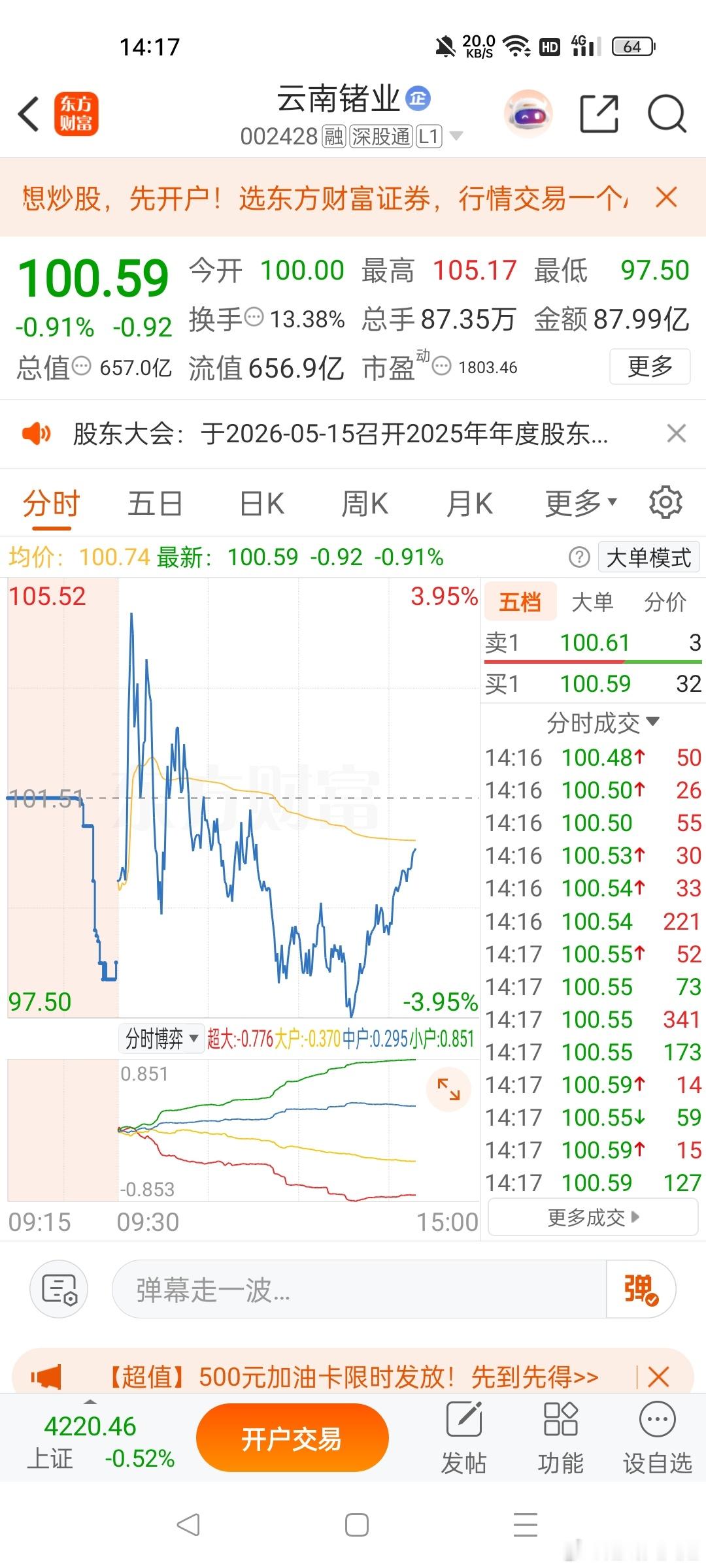 可惜了，云南锗业没抄到底，也没加仓，就静待花开吧，现在慢慢拉回来了。不好加仓了 