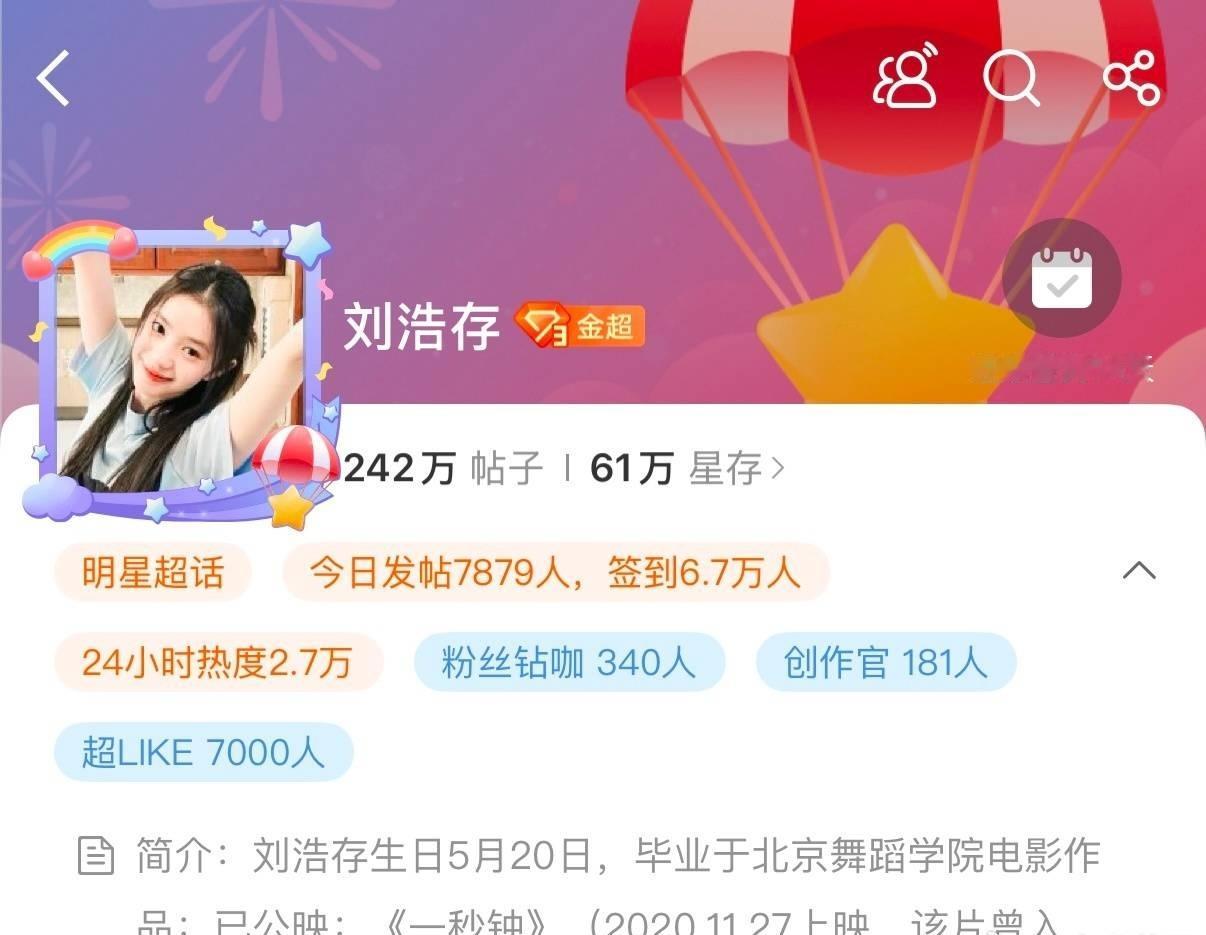 刘浩存超like破7000啦 ​​​