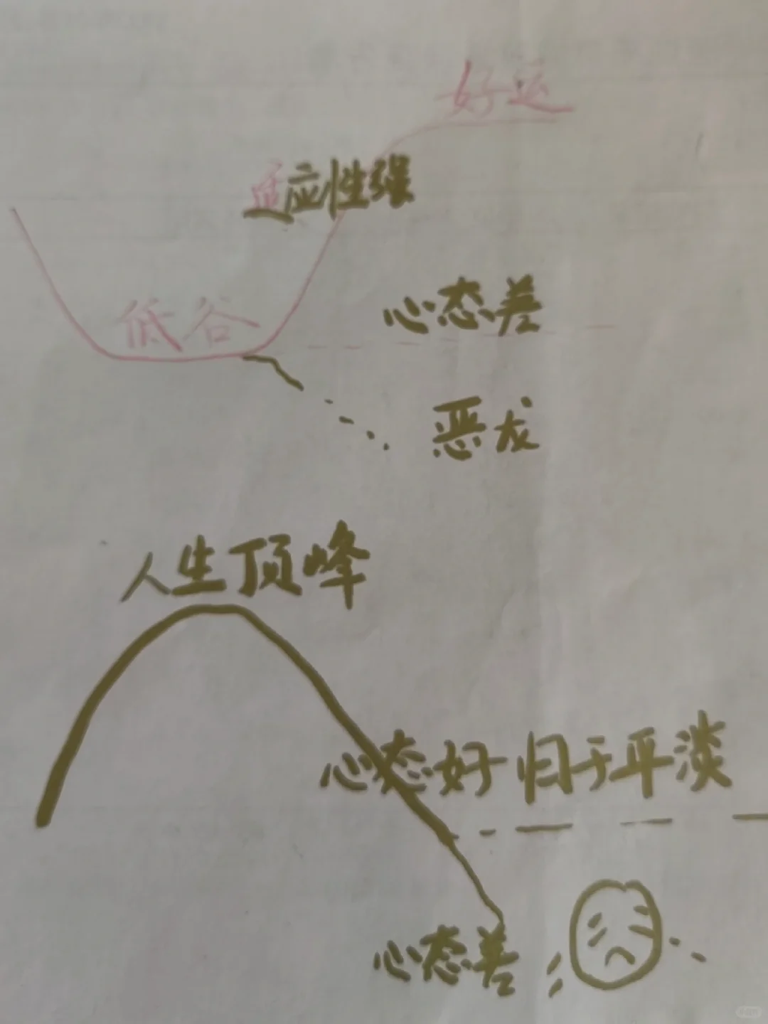 什么人更容易拿到好运的入场券？