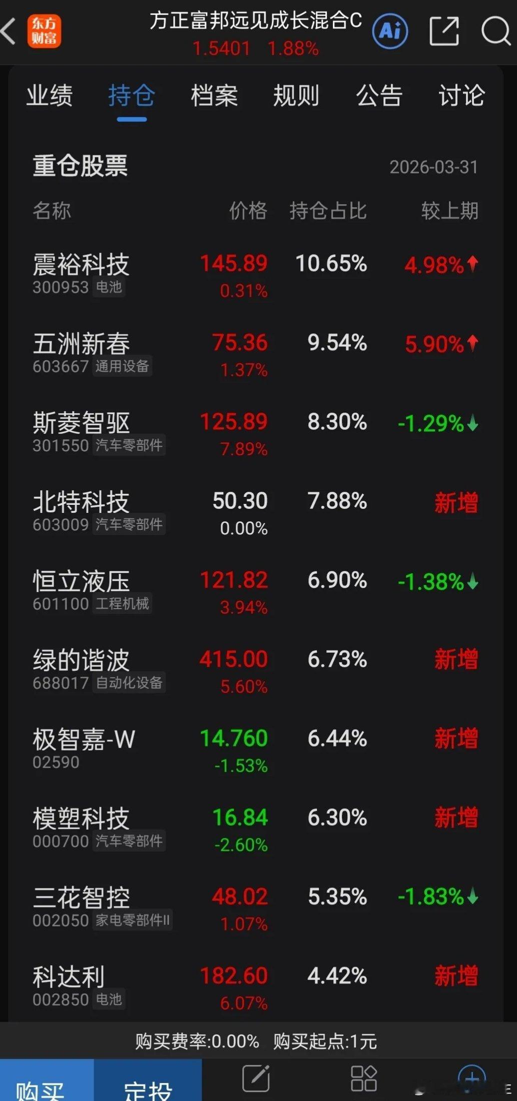 明牌了，今天主力资金切入🤖，目前，方正富邦，鹏华碳中和，永赢先进制造持仓股票在