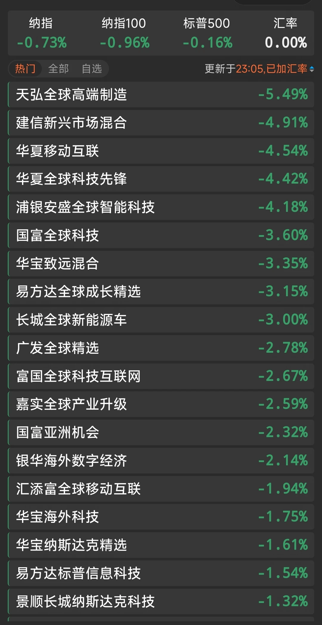 7.16 吃泻药了