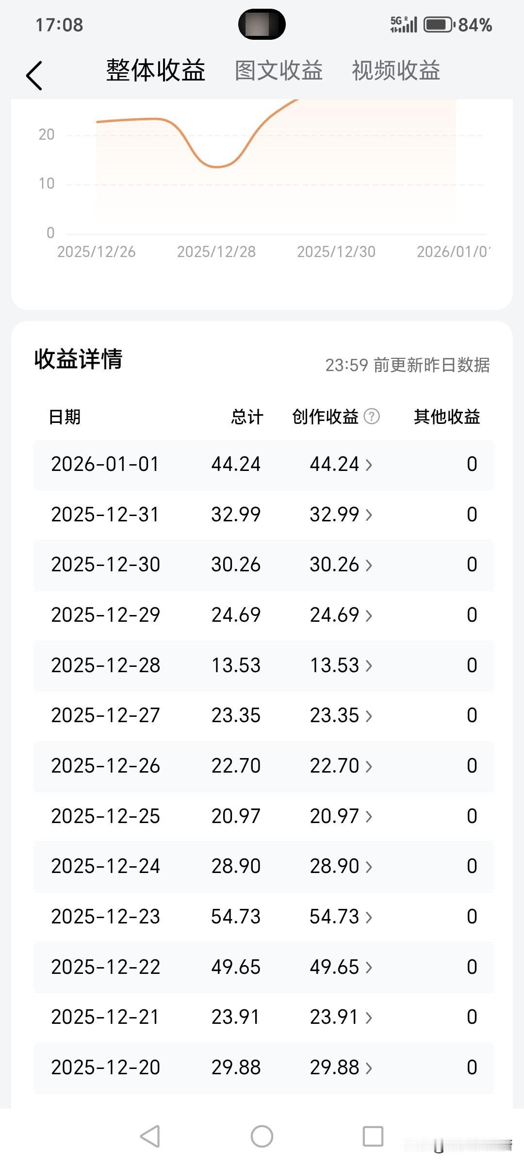 前段时间我发了一篇头条，说是今天才25号，这个月的工资就到账了，他看了一下我的工