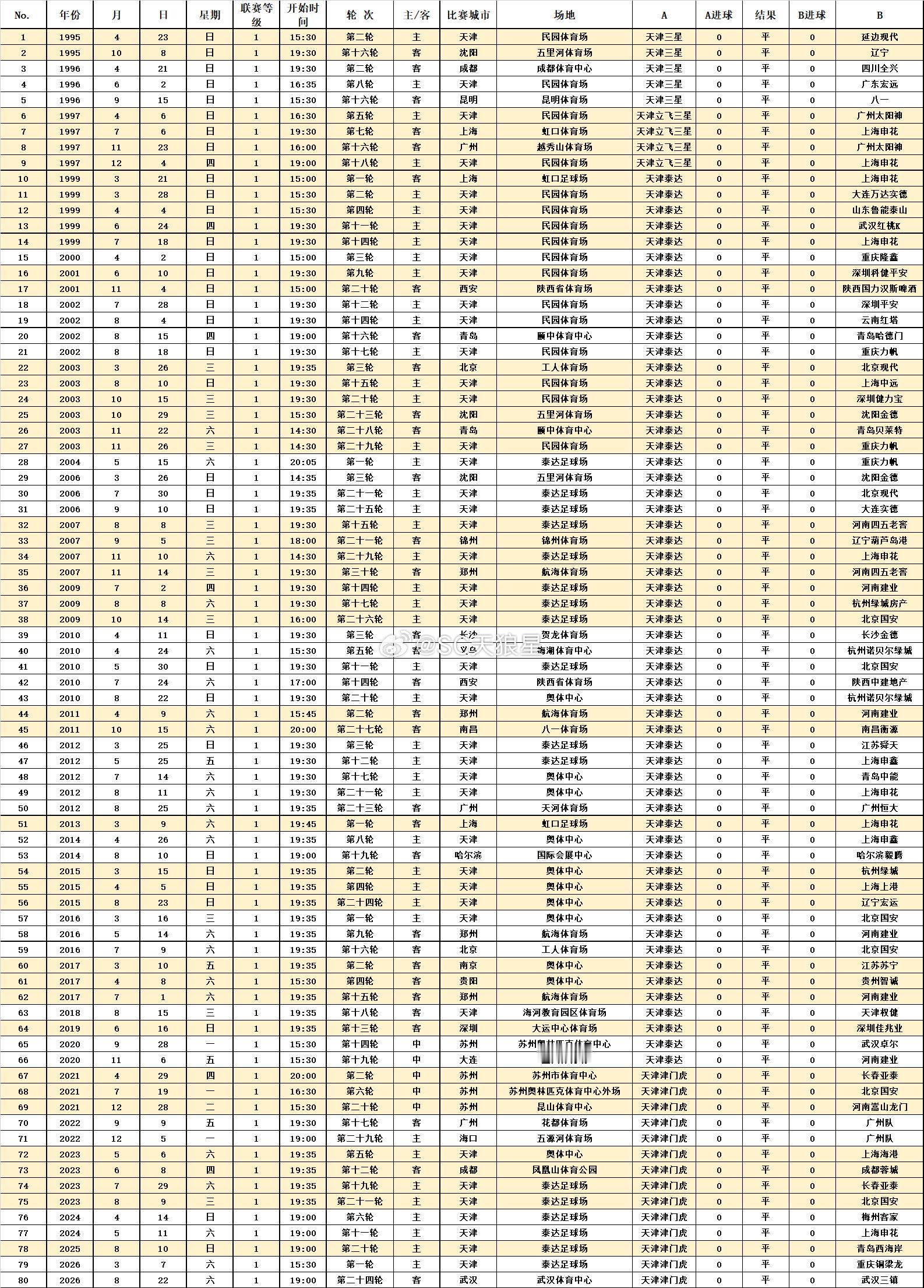 天津津门虎 2026中超 第24轮 赛后数据1. 本场比赛的赛前发布会，球员代表