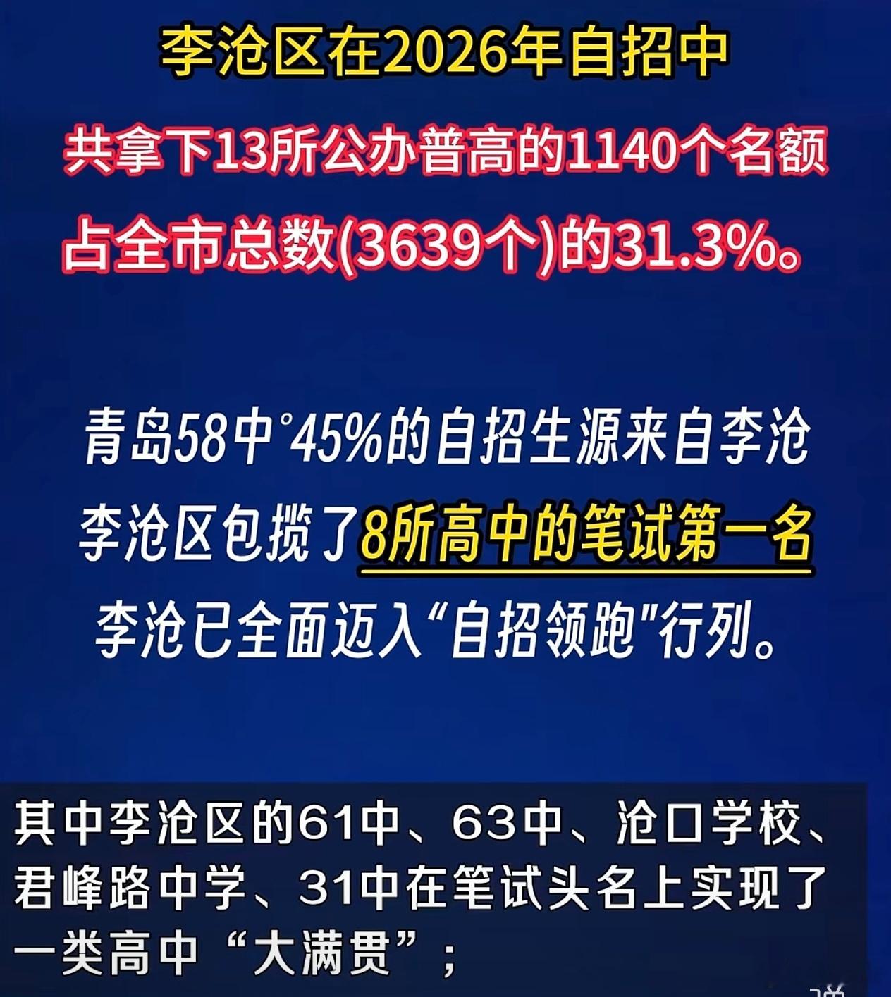 李沧的学校这么一崛起，让市南市北多尴尬呀，传统学区就此衰落，很多家长看傻了！ 